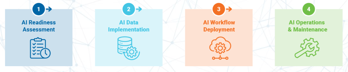 NV5 GeoAI Acceleration Program 4-Phases